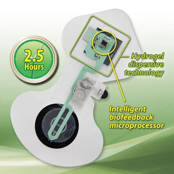 ActivaPatch IntelliDose 2.5 Iontophoresis Patches 6/Pack