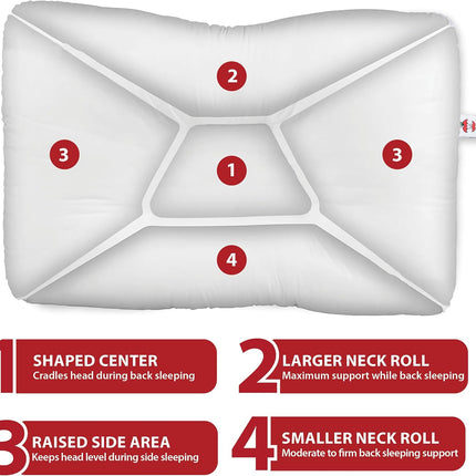 Core Products Tri-Core Cervical Support Pillow
