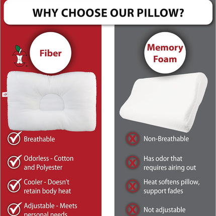 Core Products D-Core Cervical Support Pillow