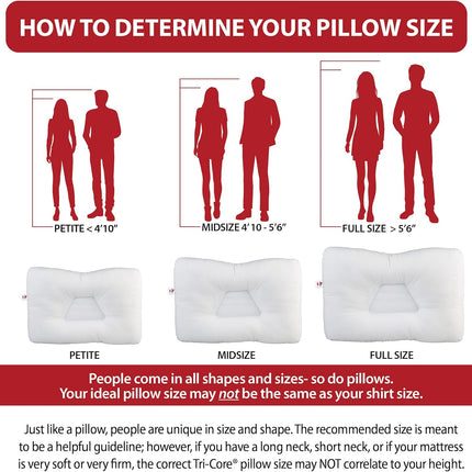 Core Products Tri-Core Cervical Support Pillow