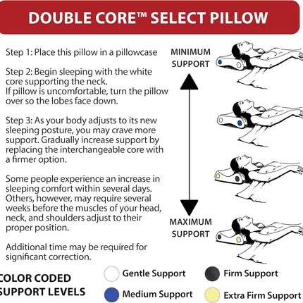 Core Products Double Core Select Pillow
