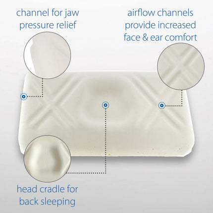 Core Products Tri-Core Ultimate Cervical Support Pillow