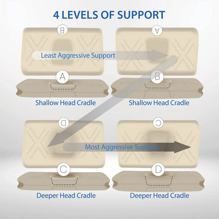 Core Products Tri-Core Ultimate Cervical Support Pillow