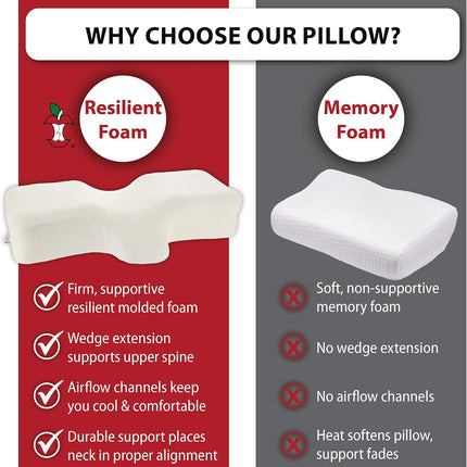 Therapeutica Cervical Sleeping Pillow