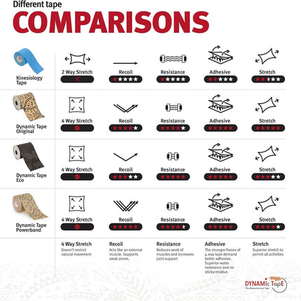 Dynamic Tape Original 2