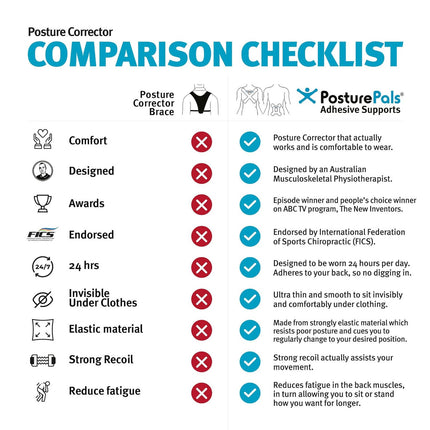 Dynamic Tape Posture Pals Adhesive Biomechanical Tape Supports