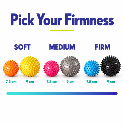 Spiky massage ball firmness chart: soft, medium and firm, each in 7.5 cm and 9 cm