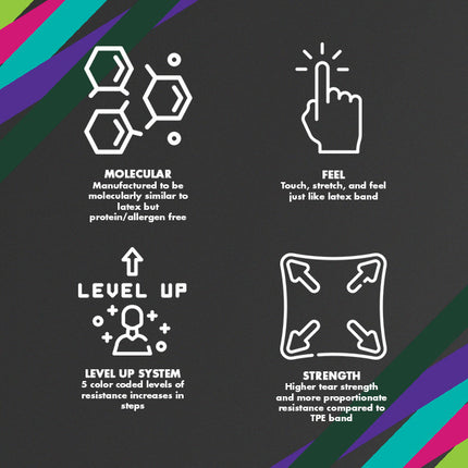 Healthy You Latex Free Resistance Band 50 Yard