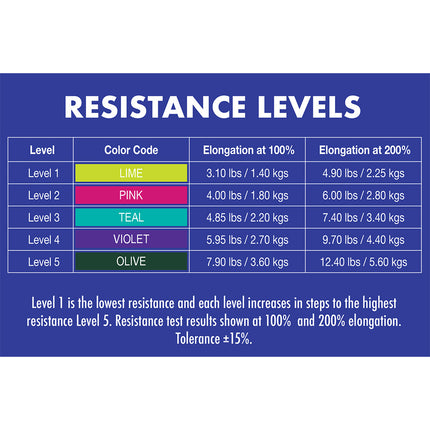 Healthy You Latex Resistance Band 50 Yard Band v2