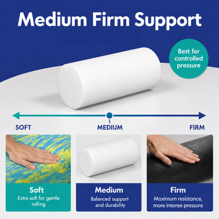 Healthy You White PE Medium/Firm Foam Roller