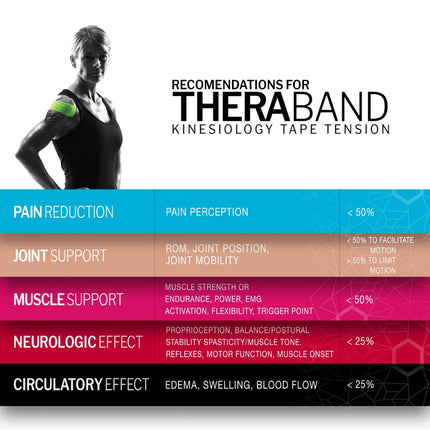 TheraBand Kinesiology Tape Standard Roll 2" X 16.4'