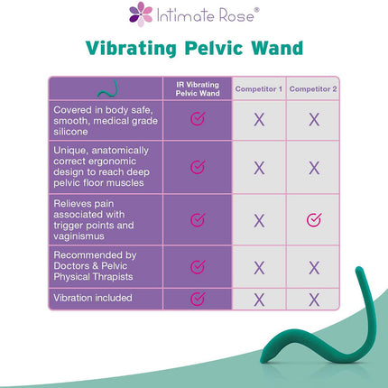 Intimate Rose Vibrating Pelvic Floor Wand and Massage Therapy Tool