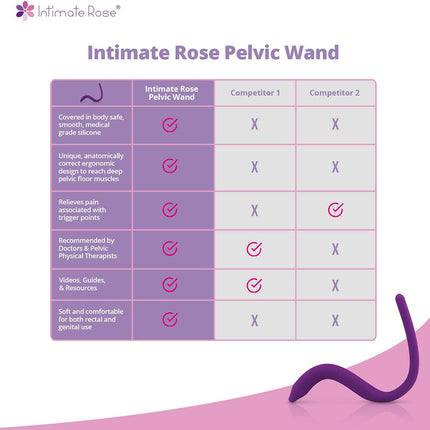Intimate Rose Pelvic Floor Wand and Massage Therapy Tool