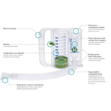 Medline Post-Surgical Incentive Spirometer 4000 mL