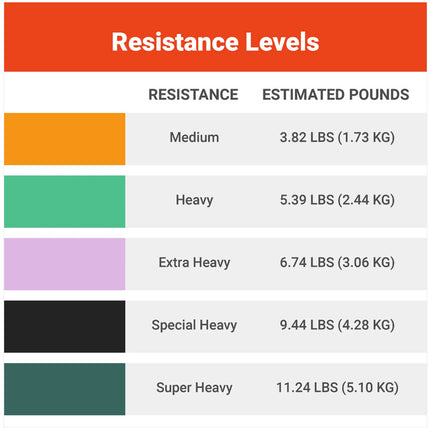 PrePak Products 6 ft. Bilateral Tubing Set of 5 Colors