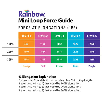 Rainbow™ Exercise Band Mini Loops