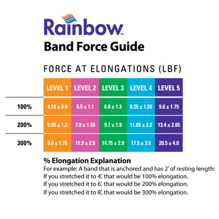 Rainbow™ Latex-Free Exercise Band 50 yard Roll