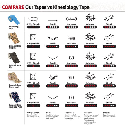 Dynamic Tape Red Bull X-Alps Edition